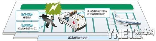 雷擊現(xiàn)場示意圖 制圖/王慧