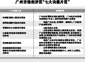 廣州打造7大功能片區(qū) 擬建飛機維修產業(yè)基地