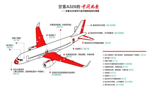 A320%E7%B3%BB%E5%88%97%E9%A3%9E%E6%9C%BA%E4%B8%AD%E5%9B%BD%E