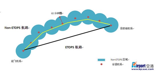 ETOPSʾD_.jpg