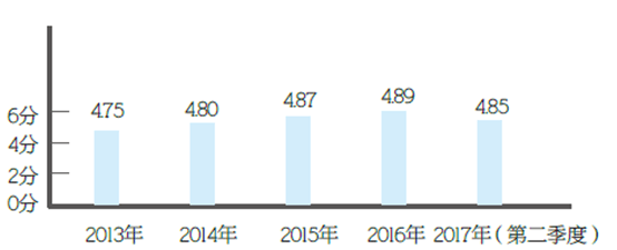 QQ圖片20170918122904.png